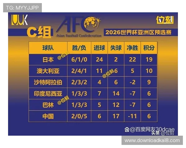 2026年世界杯亚洲区预选赛赛程时间表与积分榜最新更新情况