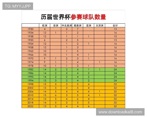 2026年世界杯巴西队参赛名单最新预测及详细介绍