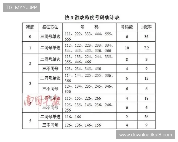 凯发快3最新玩法介绍帮助玩家轻松掌握游戏技巧提升中奖率