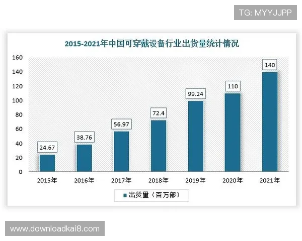 5G电子游戏的市场潜力与投资前景分析助力企业把握行业发展机遇 5G电子游戏的市场潜力与投资前景分析助力企业把握行业发展机遇